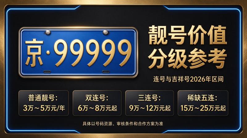 北京租车牌服务示意图